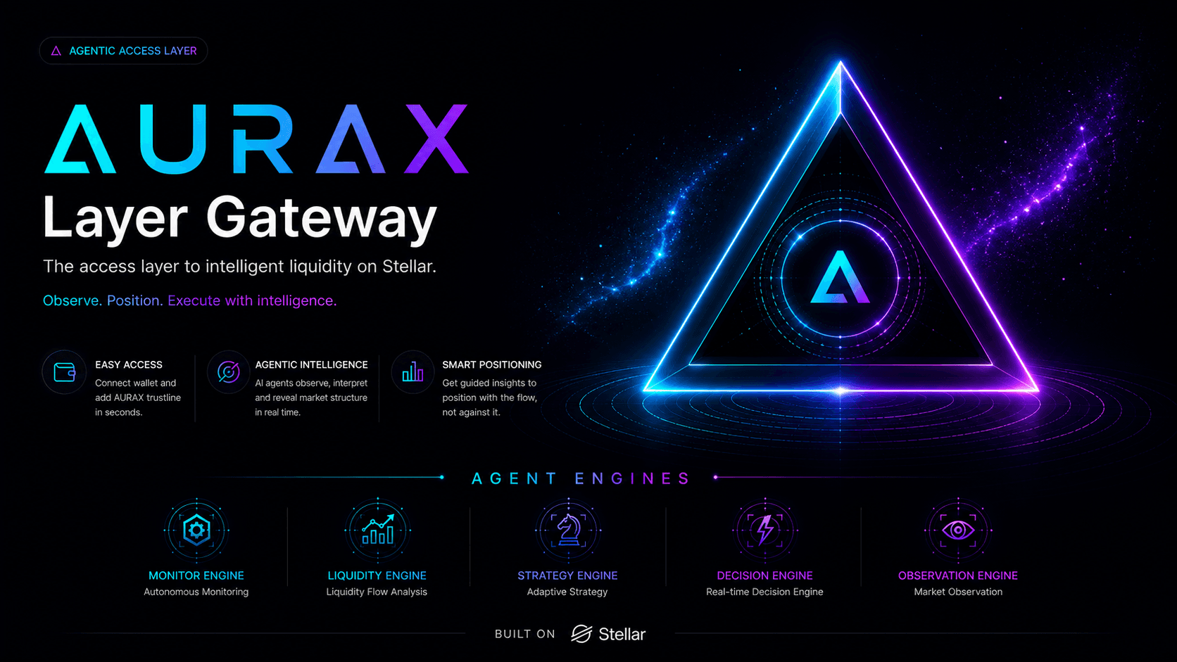 AURAX Layer Gateway